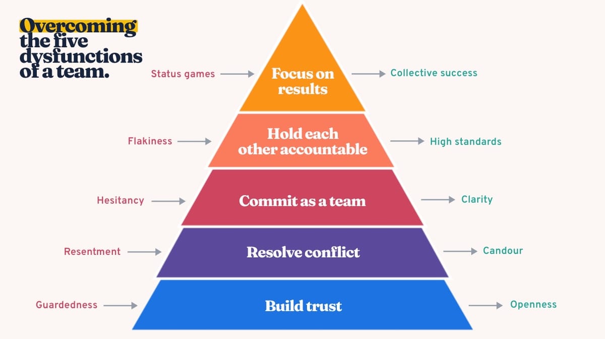 Office Politics, Trust, and the Quiet Work of Building a Healthy Team